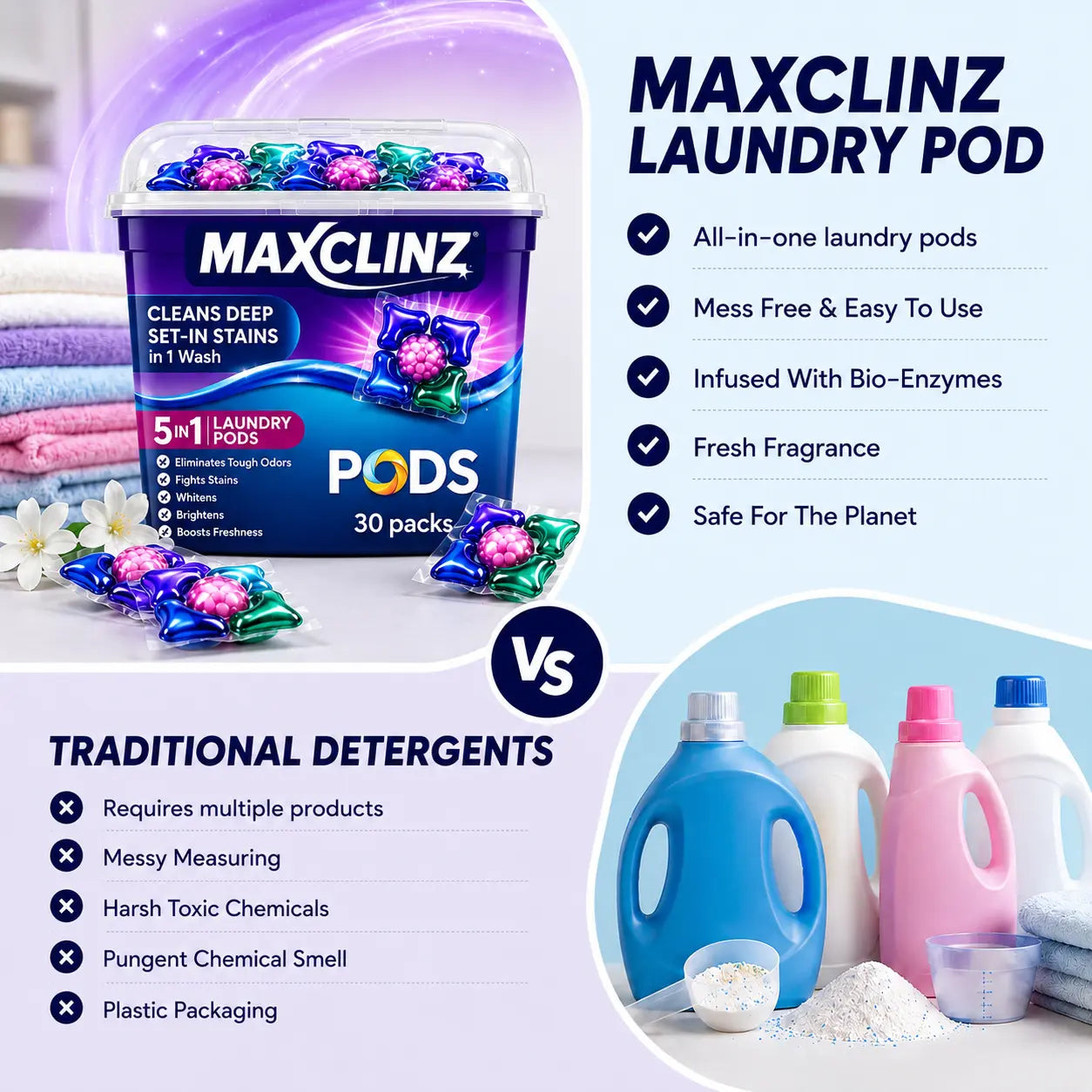 MAXCLINZ™ 5-in-1 Laundry Detergent Pods | Tough Stain Remover for Top & Front Load Washing Machines |1 Pod = 1 Wash (5–7kg Load)