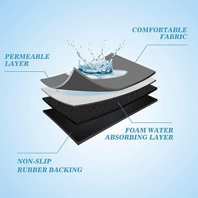 Quicky-Dry™ Absorbent Sink Mat |Anti-Slip Base| For Wet Counters & Dish Racks (Buy 1 Get 1 FREE)