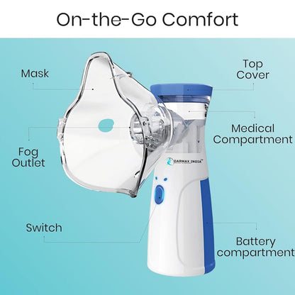 BreathyPRO™ Rechargeable & Portable Mesh Nebulizer Machine, For Adults and Kids, Travel and Household Use, Handheld Mesh Nebulizer For Breathing Problems